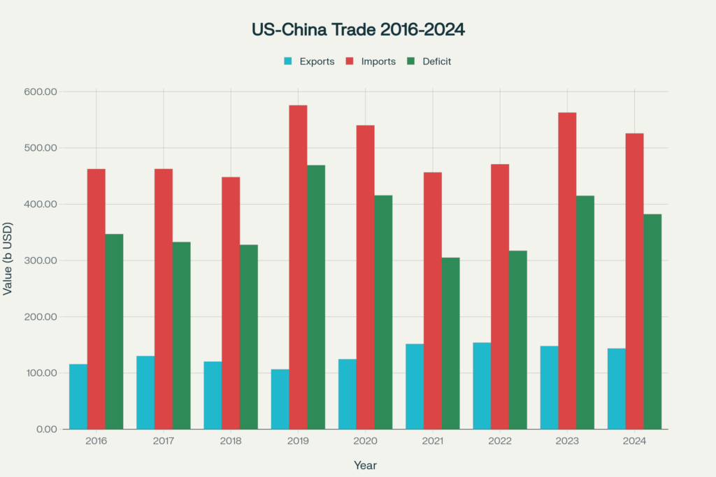 China US tariff strategy